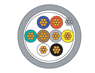 NOMAK®-E - Symmetrical data cable for industrial control equipment