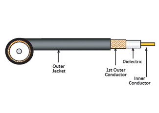 RG11/U 95% BARE COPPER BRAID LSZH - Coaxial Cable, 75 Ohm