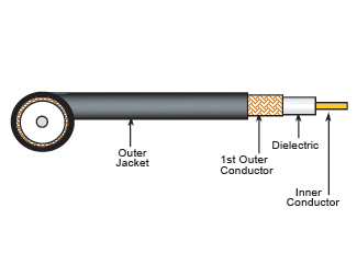 RG213/U 95% BARE COPPER BRAID PVC - Coaxial Cable, 50 Ohm