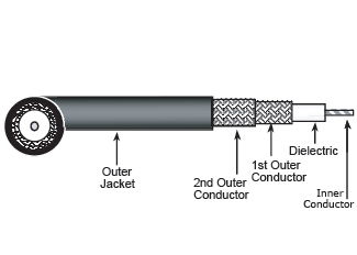 RG214/U 97% SILVER COPPER BRAID LSZH - Coaxial Cable, 50 Ohm