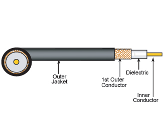 RG215/U 95% BARE COPPER BRAID LSZH - Coaxial Cable, 50 Ohm