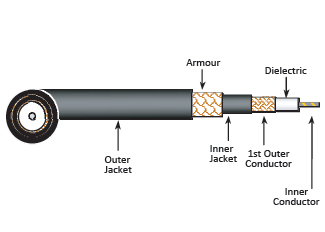 RG215/U 95% BARE COPPER BRAID LSZH SWB - Coaxial Cable, 50 Ohm, SWB