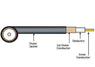 RG58/U 95% TIN COPPER BRAID LSZH - Coaxial Cable, 50 Ohm