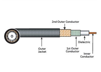 RG59/U 65% ALUMINIUM BRAID PVC - Coaxial Cable,75 Ohm