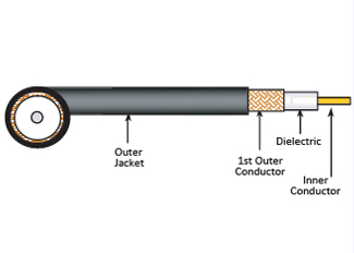 RG59/U 95% BARE COPPER BRAID LSZH - Coaxial Cable, 75 Ohm