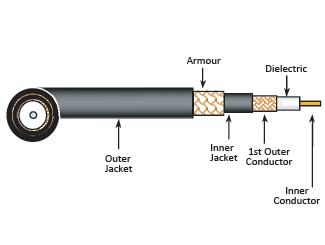 RG59/U 95% BARE COPPER BRAID LSZH SWB - Coaxial Cable, 75 Ohm, SWB