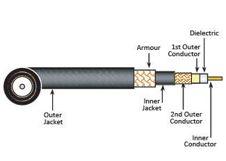 RG6/U 95% TIN COPPER BRAID LSZH SWB - Coaxial Cable, 75 Ohm, SWB