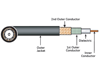 RG6/U 90% ALUMINIUM BRAID PVC - Coaxial Cable, 75 Ohm