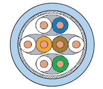 UC500 23 CAT.6A S/FTP - Standard, Solid, LSZH, 23AWG, Individual Pair Screened, Overall Screen, Copper Braid Screen