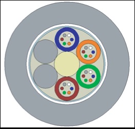 UC FIBRE® LTFGP SERIES - 12-96 Cores, Non Metallic Armoured Rodent Resistant Cable,PE Sheath