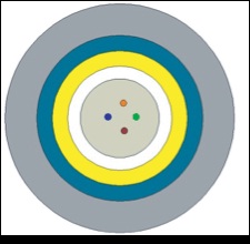 UC FIBRE® UTM SERIES - 2-12 Cores, Light Armoured, Uni-tube Cable, LSZH Sheath