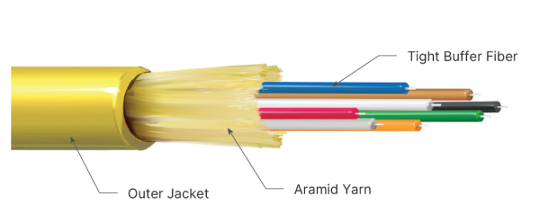 ODIZ Series - 2-48 Cores Distribution Indoor Fiber Optic Cable
